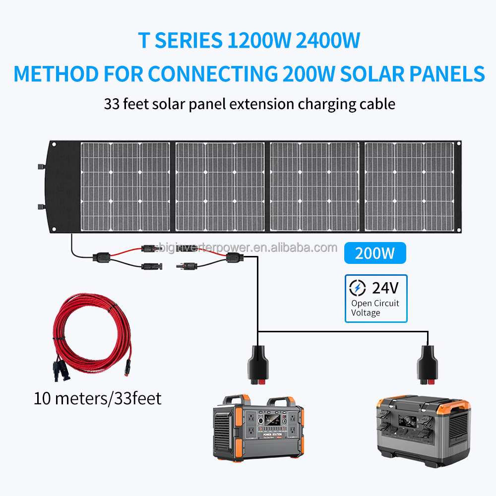200W Solar Panel