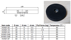 סיליקון שחור פלסטיק צורה עגולה בסיס מגנטי ניאודימיום מגנט קבוע עם ציפוי גומי שחור ליישומים שונים - Product Image 6