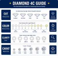 Cadeau élégant pour femmes, bague en diamant de laboratoire rond brillant 1ct D VVS1 VVS2, or 9K 10K 14K 18K, bijoux de prestige