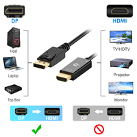 Câble DisplayPort vers HDMI 15 pieds, compatible 4K, mâle-mâle, cordon audio-vidéo