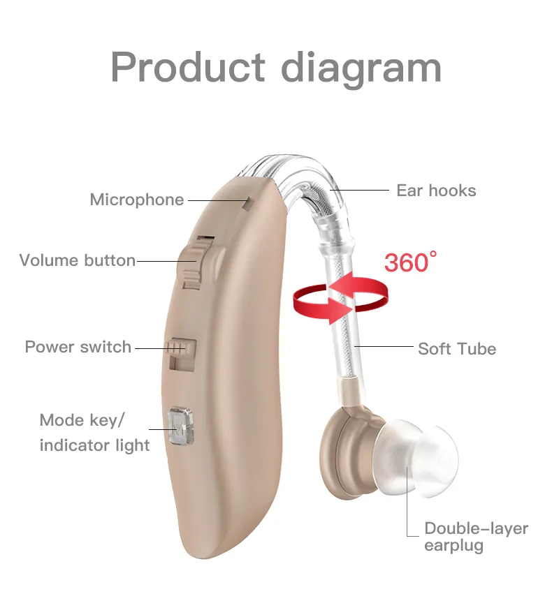 China Hearing Aids Cheap Price Analog BTE Rechargeable Hearing Aid For Seniors