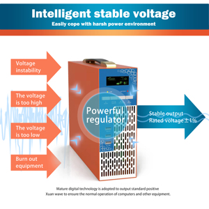 Station d'alimentation portable 2 kVA/2 kW 2000 Wh avec batterie de 16 heures pour la maison, les situations d'urgence et l'alimentation extérieure - Product Image 5