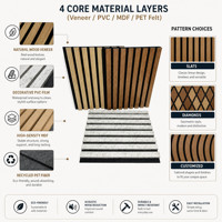 Panneaux acoustiques en bois à lattes, vente en gros, directement de l'usine, panneaux muraux acoustiques en bois à lattes pour la décoration murale intérieure