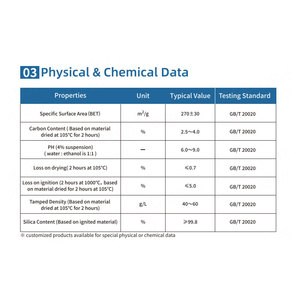 Hifull cấp công nghiệp SiO2 Nano silica bột kỵ nước fumed silica HB-630 khói trắng carbon đen tăng cường đại lý Oxit - Product Image 4