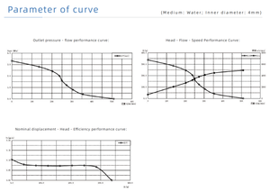 Bomba de Engranajes Magnética de Acero Inoxidable de 24V, Precisa y Eficiente, con Anillo Metálico de Rotor Corto de 4 Polos para GQC010ESLB03 de Doble Salida - Product Image 3