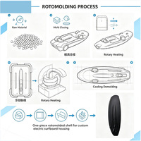 Boîtier de planche de surf électrique rotomoulé sur mesure, coque de planche de surf électrique en plastique LLDPE, taille et position des trous personnalisées