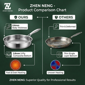 Poêle à frire en acier inoxydable Zhenneng, qualité 304, base <span class=keywords><strong>de</strong></span> 2,6 mm, polissage miroir, sans PFOA, corps entièrement en acier pour la cuisson professionnelle - Product Image 3