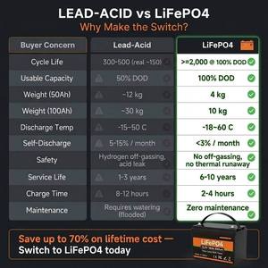 Baterai Lifepo4 24V 100Ah 200Ah | 25.6V 6K+ Siklus Smart BMS | untuk Forklift Listrik Tipe Gunting | Paket Peningkatan Baterai Asam Timbal - Product Image 4