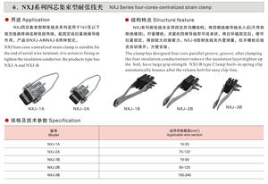 Shangyuan klem regangan seri NXJ penjepit kawat tegangan berlapis empat inti - Product Image 6