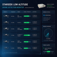 Unité de traitement de signal anti-UAV modulaire Starseek XS-WD002, dimensions 230*155mm, poids environ 1KG, carte d'intégration embarquée