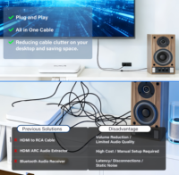 Cable Conversor de Audio Digital HDMI ARC a Toslink con Alimentación USB, 192KHz PCM para Sistema de Sonido de TV, Altavoz, Barra de Sonido, Amplificador