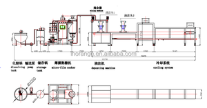Toàn Bộ Dây Chuyền Sản Xuất <span class=keywords><strong>Lollipop</strong></span> Wrapper Máy <span class=keywords><strong>Lollipop</strong></span> Kẹo Làm Máy - Product Image 3