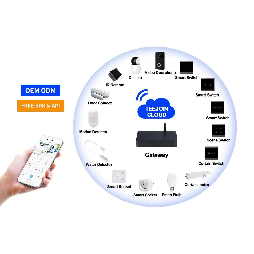 Commercio all'ingrosso di vendita calda tuya google dispositivi zigbee wifi interruttore di casa intelligente interruttore del sistema di server