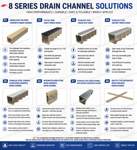 Canal de Drenaje <span class=keywords><strong>Lineal</strong></span> de Acero Inoxidable Personalizable, Sistema de Drenaje con Ranura y Base de Resina de Hormigón para Edificios Comerciales de Alta Gama y Hoteles - Product Image 3