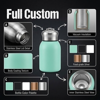 Bouteille Thermos Isotherme en Acier Inoxydable Mini et Portable, Personnalisable avec Logo Usine