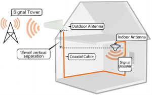 Nouveau Répéteur Mobile 2025 – <span class=keywords><strong>Amplificateur</strong></span> de Signal 2G 3G <span class=keywords><strong>4G</strong></span> 5G Facile à Installer – Booster de Réseau Téléphonique - Product Image 6