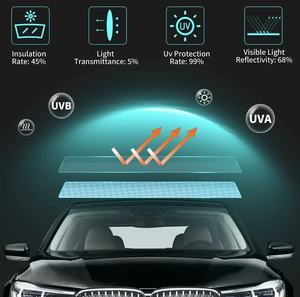 En iyi kalite xprime başbakan XR artı Nano seramik renklendirme filmi 10 yıl garanti 1.5M * 30M yüksek IR optik netlik xtint tonu filmi - Product Image 3