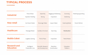 Brazo Robótico ONA AUBO I5 para Recoger y Colocar, para Automatización de Laboratorio, Pinza Humanoide de Grado Industrial, Aleación de Acero Inoxidable - Product Image 5