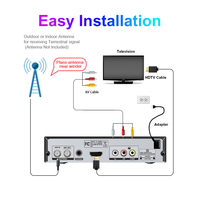 Le décodeur de récepteur ATSC MeeCast HD d'usine OEM/ODM prend en charge les accordeurs numériques TV multilingues et gratuits STB gratuit