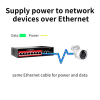 8port 10/100Mbps Dual SFP tidak dikelola POE Switch 802.3at/af In-Stock fungsi VLAN kapasitas 1000m IP jaringan Ethernet Switch