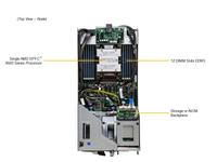 Serveur en rack GrandTwin 2U à 2 nœuds AS-2116GT-DTNF, AMD EPYC 9005, DDR5, PCIe 5.0, GPU, plateforme d'IA, HPC, calcul en périphérie, en stock