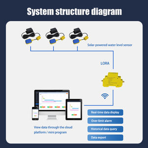 액체 수위 모니터링을 위한 플로트 스위치가 있는 태양광 무선 수위 센서 - Product Image 4