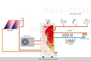 Для удовлетворения потребностей в отоплении и воде Sus304 316L дуплексный стальной материал в течение длительного времени Dhw резервуар для воды цилиндр - Product Image 2