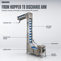 Élévateur vertical en acier inoxydable de qualité alimentaire pour granulés, poudres, boissons, fabrication de canettes et lignes de boulangerie