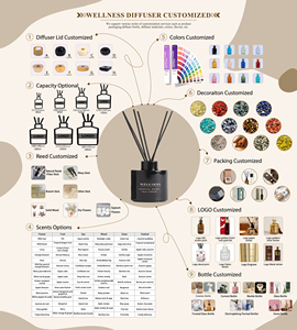 WELLNESS <span class=keywords><strong>Diffusore</strong></span> a <span class=keywords><strong>Bastoncini</strong></span> Personalizzato <span class=keywords><strong>per</strong></span> la Casa, Collezione Cord of Serenity, <span class=keywords><strong>Diffusore</strong></span> d'Aroma <span class=keywords><strong>per</strong></span> <span class=keywords><strong>Ambienti</strong></span> - Product Image 5