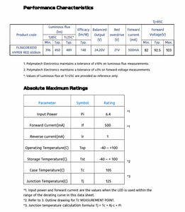 โพลีเมเทค FL36COB3030 ซีรีส์ COB มาตรฐาน HYPER RED 650 นาโนเมตร ไฟ LED สเปกตรัมสีแดงกำลังสูง อายุการใช้งานยาวนาน ประหยัดพลังงาน - Product Image 5