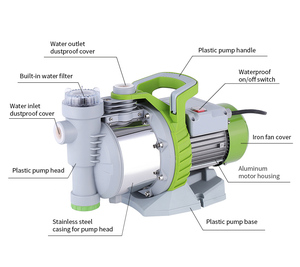 High Quality 900W <strong>Electric</strong> Garden Irrigation <strong>Water</strong> <strong>Pump</strong> with Built-in <strong>Water</strong> Filter - Product Image 2