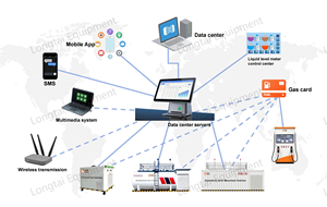 Serbatoio Diesel in Acciaio Inox da 10000L Longtai Standard per Stazioni di Servizio con Garanzia di 1 Anno, Design Containerizzato - Product Image 4