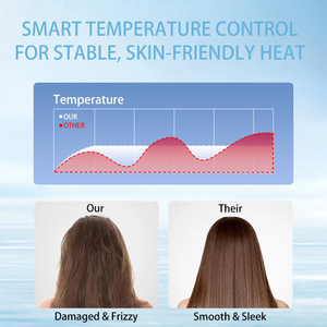 Sèche-cheveux ionique compact pliable haute vitesse 1200W pour professionnels occupés, usage hôtelier et en voyage - Product Image 5