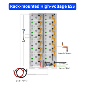 ระบบแบตเตอรี่พลังงานแสงอาทิตย์ Bms 51.2V 280Ah สำหรับเชิงพาณิชย์ ลิเธียม 200kwh 100kwh 112kwh สำหรับอุตสาหกรรม - Product Image 3
