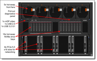 Server GPU ThinkSystem SR685a V3 8U Mendukung 8 GPU AMD Instinct MI300x atau H100/H200
