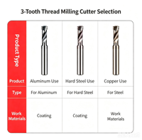 Fraise à filetage simple denture KERUISI JLM3x0.5 CNC 60 degrés en carbure de tungstène 3 cannelures AlTiN M1.6-M14 ODM