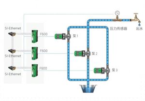 Variador de Frecuencia Nidec Control Technologies F600-03400123A10100AB103 380/480V 5.5KW para Aplicaciones de Compresores de Motor F600-034 - Product Image 4