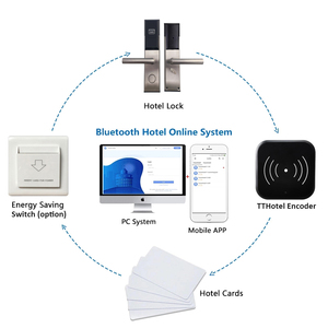 Thẻ Tiệm Cận Khóa Cửa Phòng Khách Sạn Làm Việc Với Khóa Thẻ <span class=keywords><strong>RF</strong></span> E-key Tạo Ra Bởi Hệ Thống TTHotel - Product Image 3