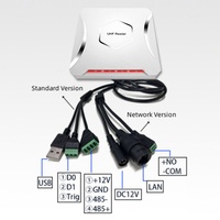 Lecteur/écrivain RFID UHF TM-SG218 avec SDK gratuit, 865~868 MHz, intégré, pour système de gestion de parking, distance de lecture de 8 cm, Wiegand, ABS