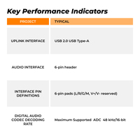Module de décodage audio numérique USB-A professionnel OEM COMTANG 16 bits/48 kHz avec puce CB1200AU pour microphones, écouteurs et composants de sécurité