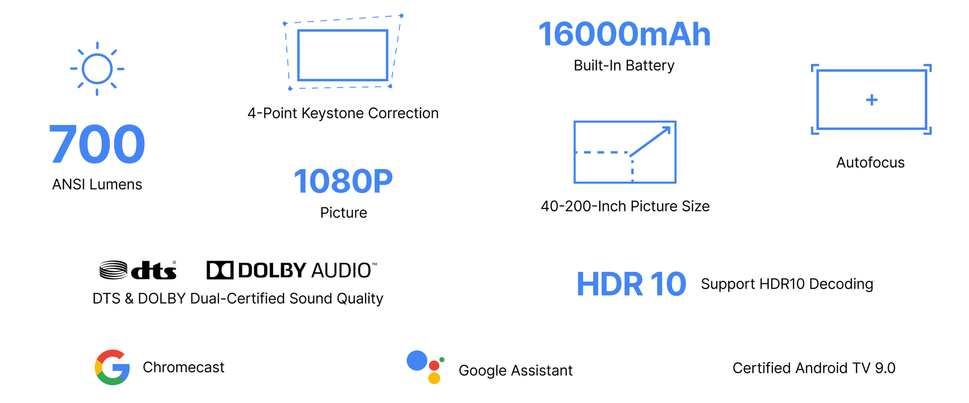 How to Choose the Best Portable Projector with Battery: A Complete ...