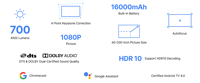 [UE en Stock] Formovie Dice Mini Proyector portátil 1080P 4K Batería incorporada Smart Android Google TV 700 Proyector de lúmenes ANSI