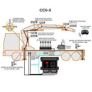 FaberCom CCU-S Torque Limiter 24V CAN <b>BUS</b> For Aerial Work Platform Truck - Product Image 4