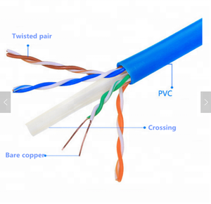 <span class=keywords><strong>Cat6</strong></span> <span class=keywords><strong>UTP</strong></span> cáp Ethernet 305m, 23AWG lõi đồng nguyên chất, 550MHz cho Gigabit Lan mạng, trung tâm dữ liệu & Hệ thống CCTV - Product Image 5