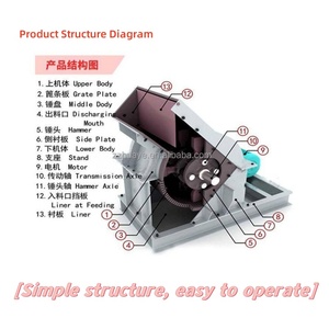 Dikey Saft Cekic Kirici Kucuk Tas Kirici Ve Toz Makinesi <span class=keywords><strong>Urun</strong></span> Turu Cesitli Turler - Product Image 6
