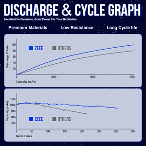 Zeee 4S <strong>Lipo</strong> <strong>Battery</strong> <strong>10000mAh</strong> 14.8V 120C EC5 Connector Soft Case RC <strong>Battery</strong> for RC Car Truck Tank Racing Hobby Models - Product Image 4