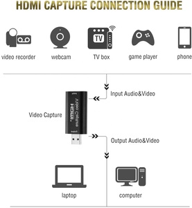 De audio <span class=keywords><strong>y</strong></span> tarjeta de captura de video <span class=keywords><strong>usb</strong></span> <span class=keywords><strong>hdmi</strong></span> 1080p 4k <span class=keywords><strong>usb</strong></span> hembra a macho adaptador de <span class=keywords><strong>cable</strong></span> <span class=keywords><strong>HDMI</strong></span> - Product Image 6