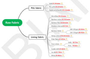 Tissu de couches réutilisables en charbon de bambou, 140 gsm largeur 1.6 m, couches en tissu pour les couches en tissu de bébé, insertion de couches, coussin sanitaire, 5 pièces - Product Image 2
