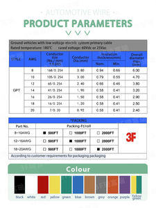 Fil de cuivre automobile GPT de calibre 14, bobine de 100 pieds, couleur bleue, pour faisceau de tableau de bord automobile, raccordement de haut-parleur de voiture - Product Image 2