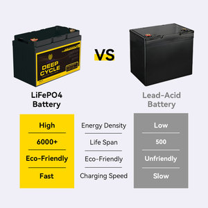 12.8V 12V 100AH 200AH 300ah 400ah pin Lithium ion năng lượng mặt trời cắm trại biển LCD chu kỳ sâu 6500 + chu kỳ LiFePO4 lipo4 Pin - Product Image 2